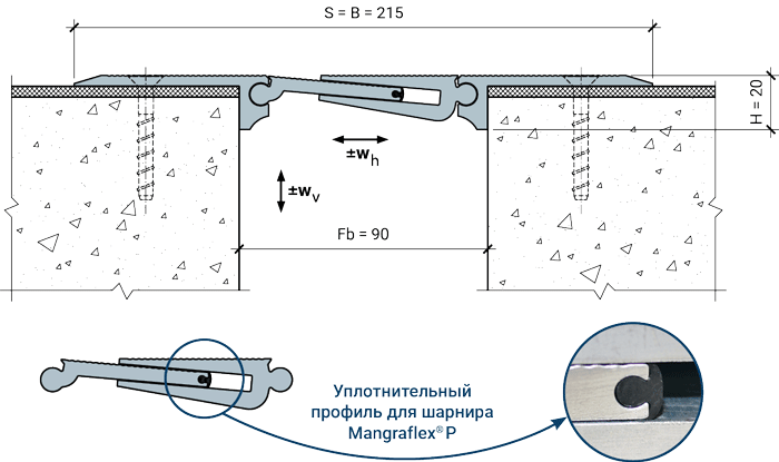 MANGRA 5310-090