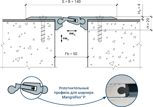 MANGRA 5311-050