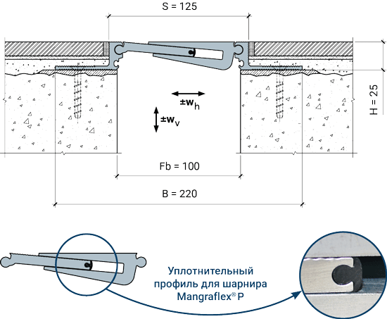 <strong>Стандартная поставка:</strong> <br>MANGRA 5320-100, h = 25 мм